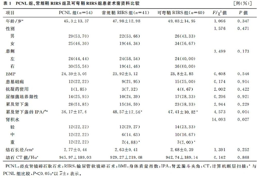 各組患者的一般資料