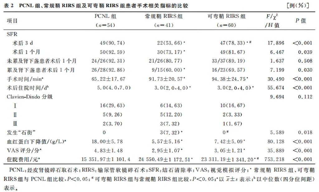 各組患者術(shù)中及術(shù)后資料的比較
