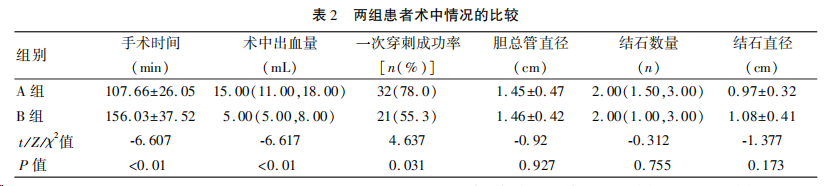 兩組患者術中情況的比較