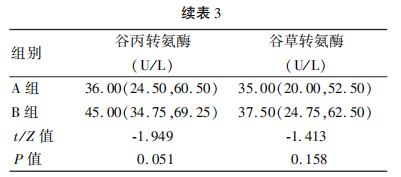 兩組患者術后指標的比較